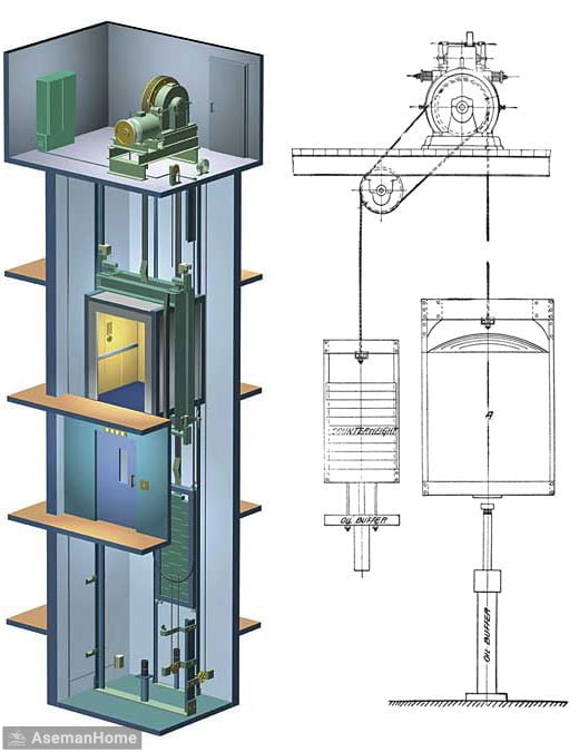 اجزای اصلی آسانسور و نقش آن‌ها در عملکرد سیستم آسانسور